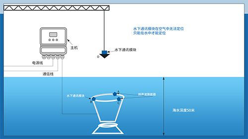 超聲波換能器 超聲波換能器