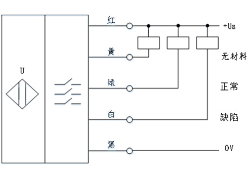 超聲波木質(zhì)板材缺陷檢測傳感器 超聲波木質(zhì)板材缺陷檢測傳感器