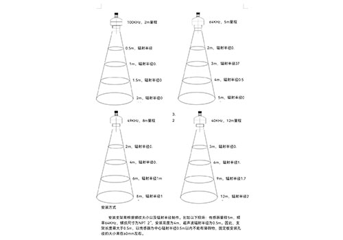 一體式超聲波液位計 一體式超聲波液位計
