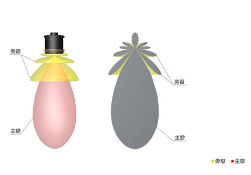 單方向水聲換能器 單方向水聲換能器