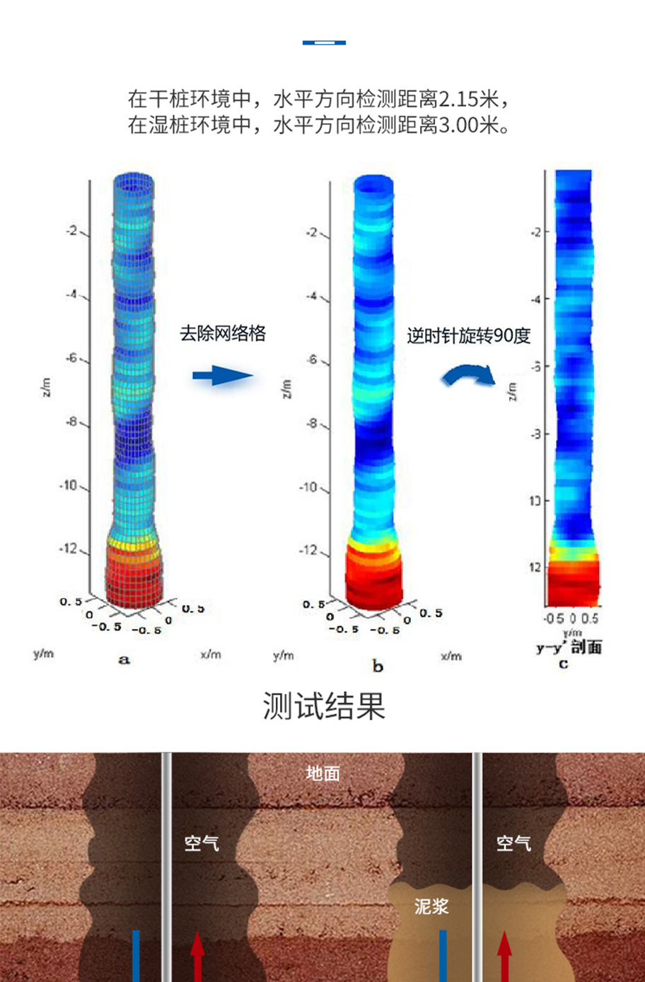 174573830587306.jpg KDYW-88K-200B樁基檢測換能器.詳情頁715_04.jpg