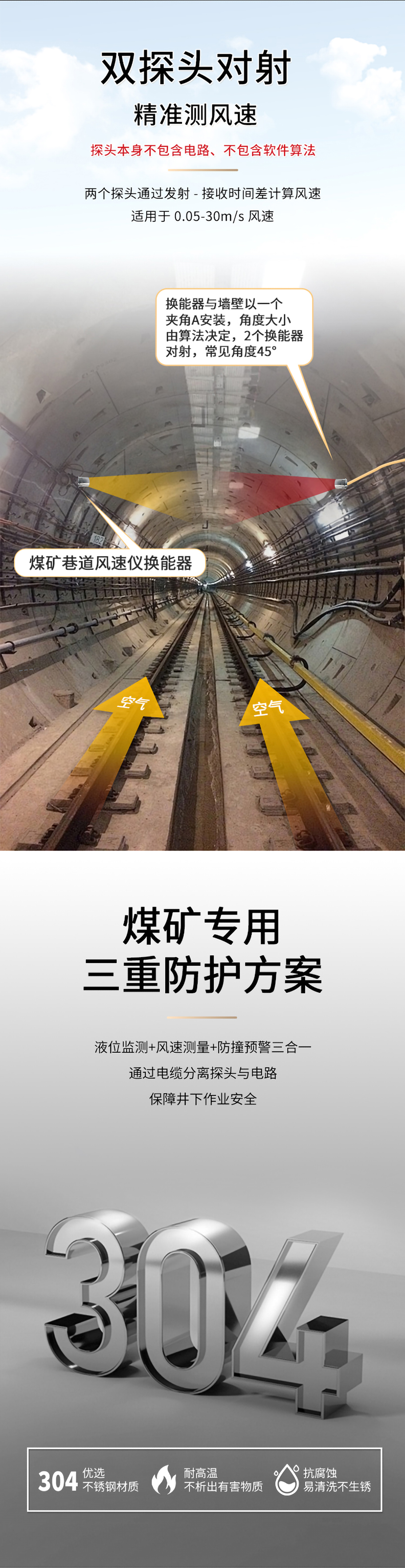 175342968027633.jpg 李洪文-2025年7月25日-KDYA-40-12JB煤礦巷道風速儀換能器.詳情頁_02.jpg