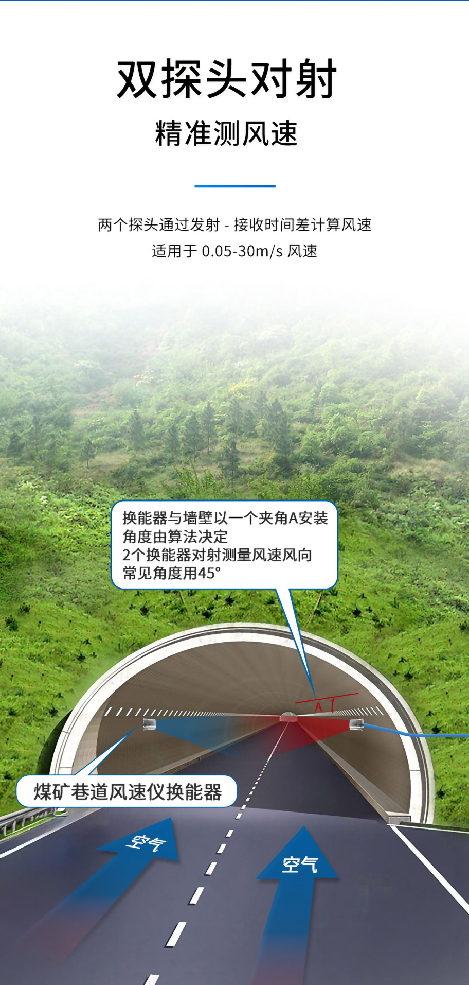 175455582693485.jpg KDYA-40-12JA煤礦巷道風(fēng)速儀換能器_02.jpg