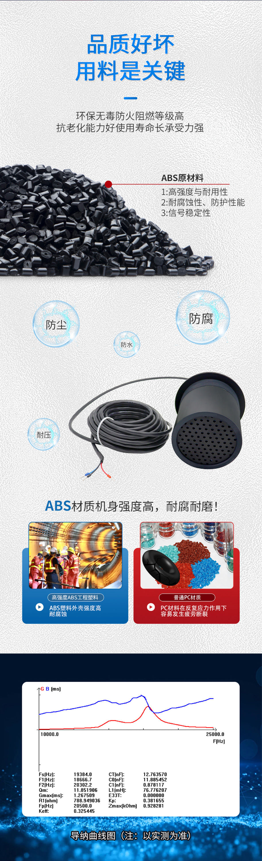 175576863949248.jpg DYA-15-50D-F普通隧道風速儀換能器.詳情頁_03.jpg